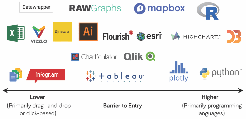 Seeing is Believing: The Magic of Data Visualization Software