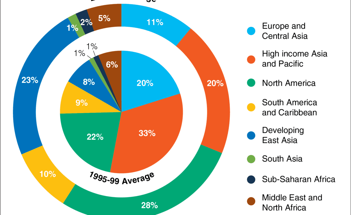 Remake: Pie-in-a-Donut Chart - PolicyViz