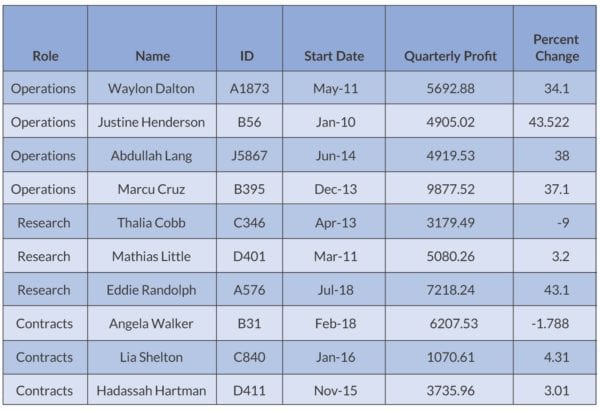 Three Things You Can do to Make Your Data Tables More Visual - PolicyViz