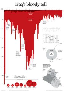 10 Ways to Mislead with Data Visualization - PolicyViz