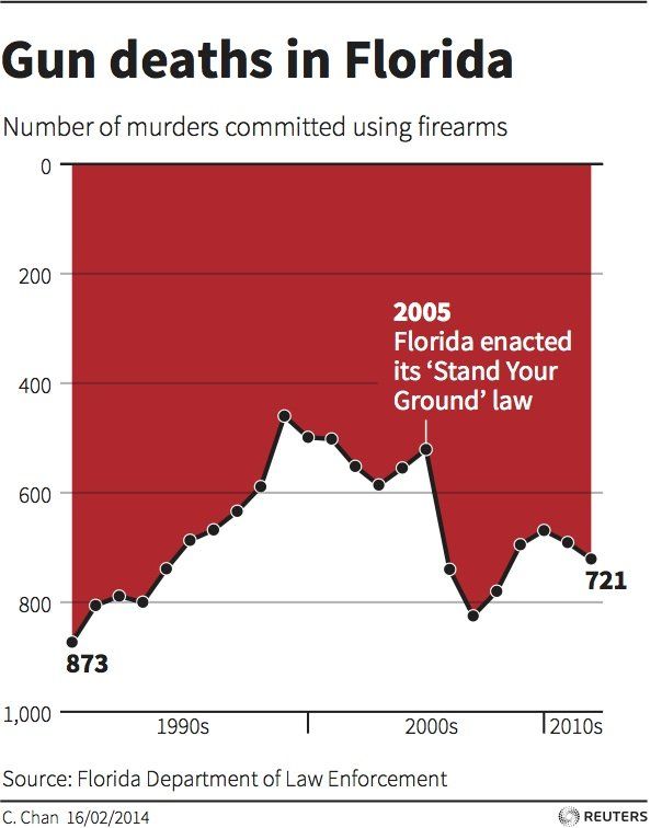10 Ways to Mislead with Data Visualization - PolicyViz