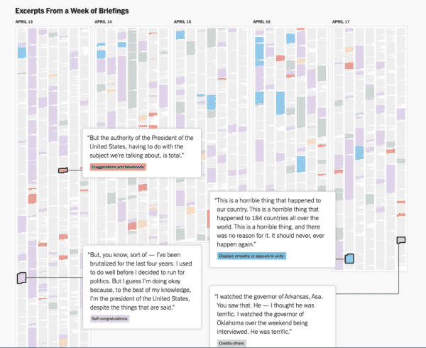 Exploring Essential Qualitative Data Visualizations - PolicyViz