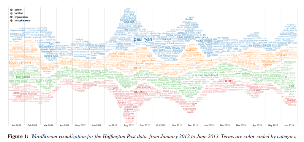 Exploring Essential Qualitative Data Visualizations - PolicyViz